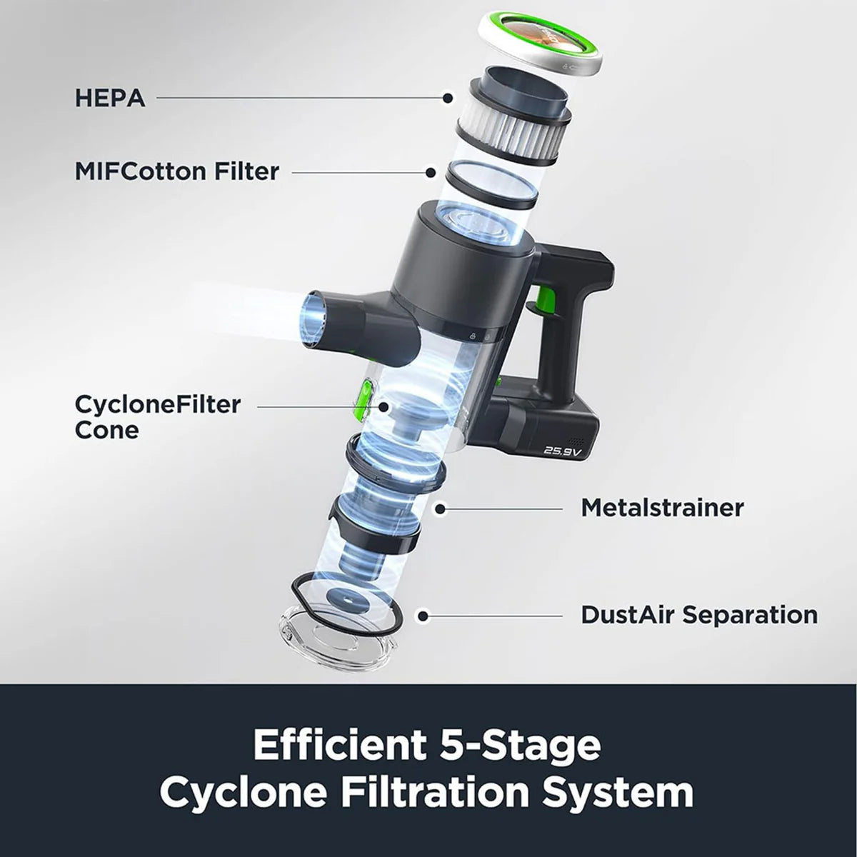 Eureka   Cordless   Stick   Vacuum   Cleaner   Black/Green   AK7